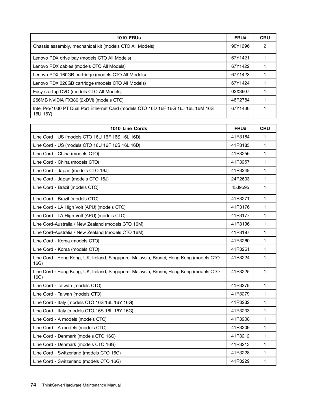 Lenovo 992, 981, 1008, 1010 manual 16U 16Y 