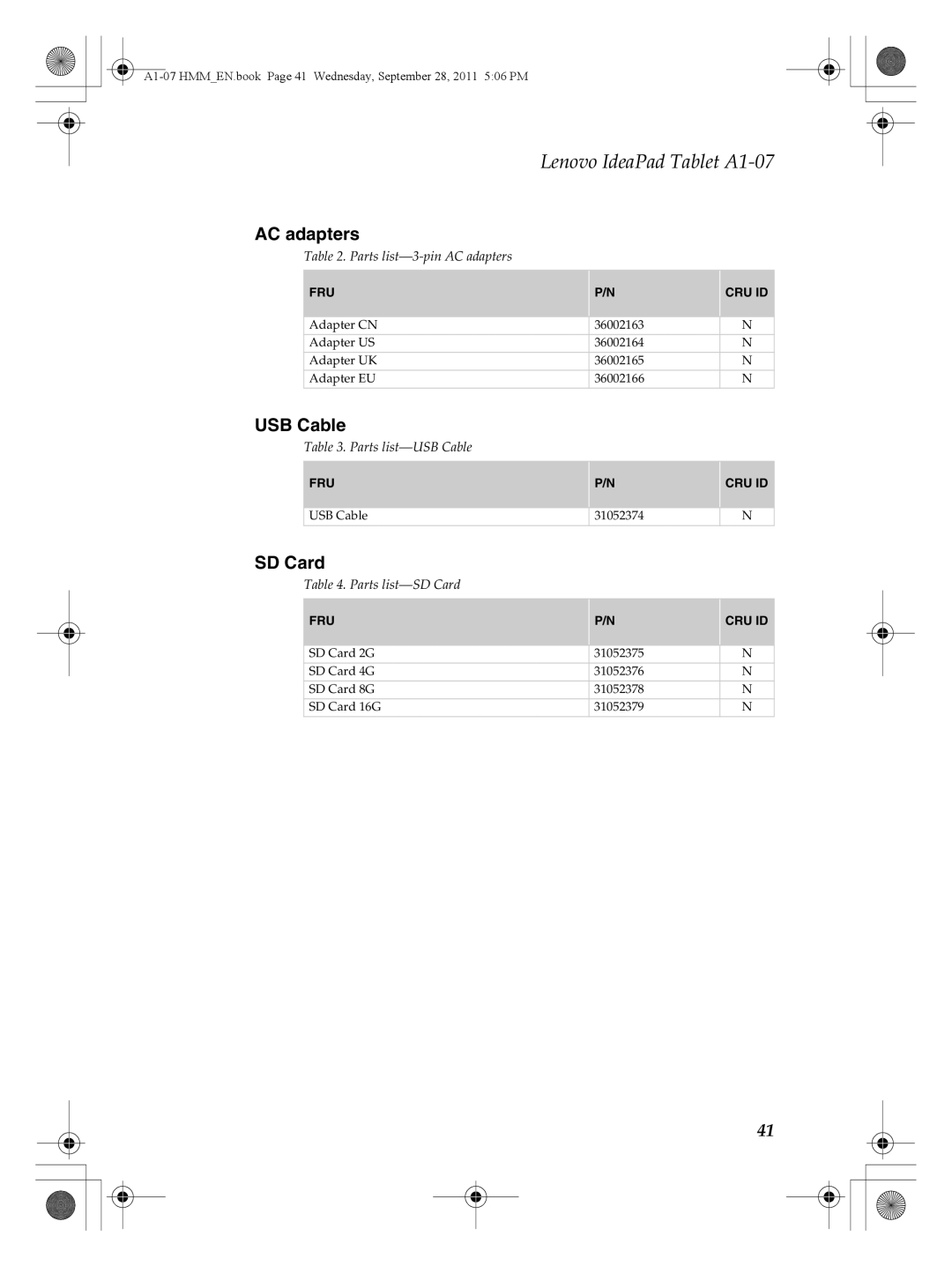 Lenovo A1-07 manual AC adapters, USB Cable, SD Card 