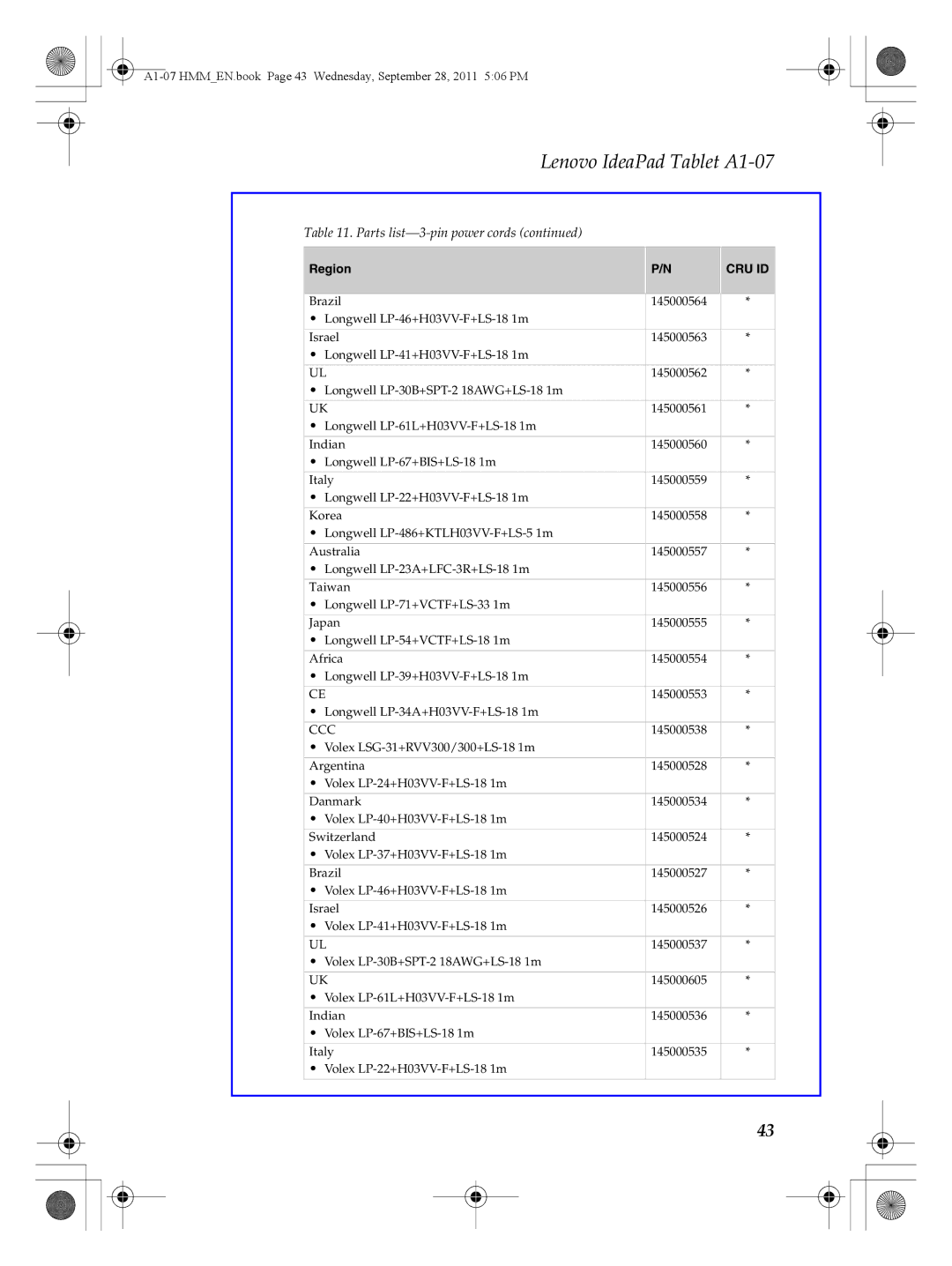 Lenovo manual Lenovo IdeaPad Tablet A1-07 