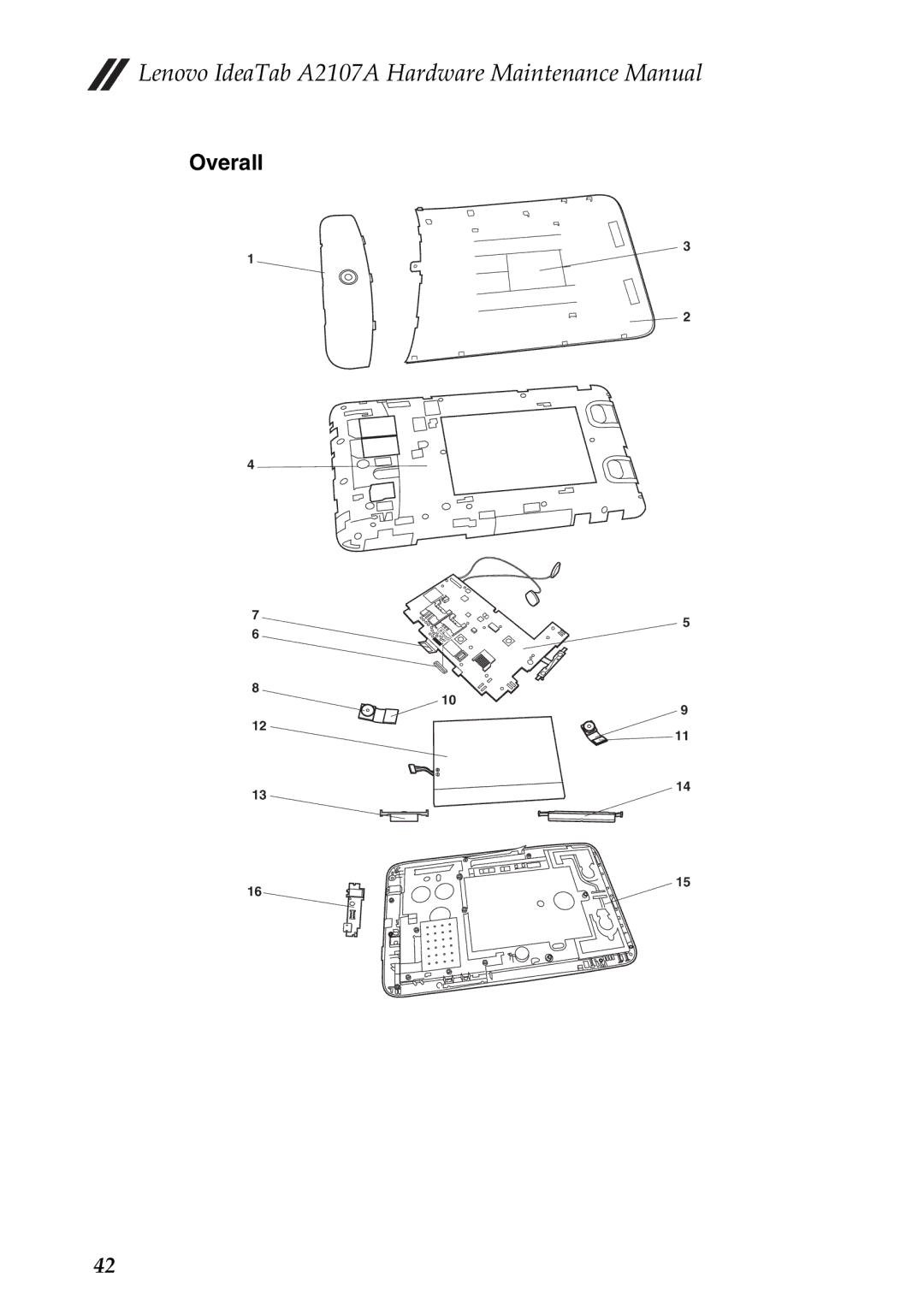 Lenovo A2107A manual Overall 