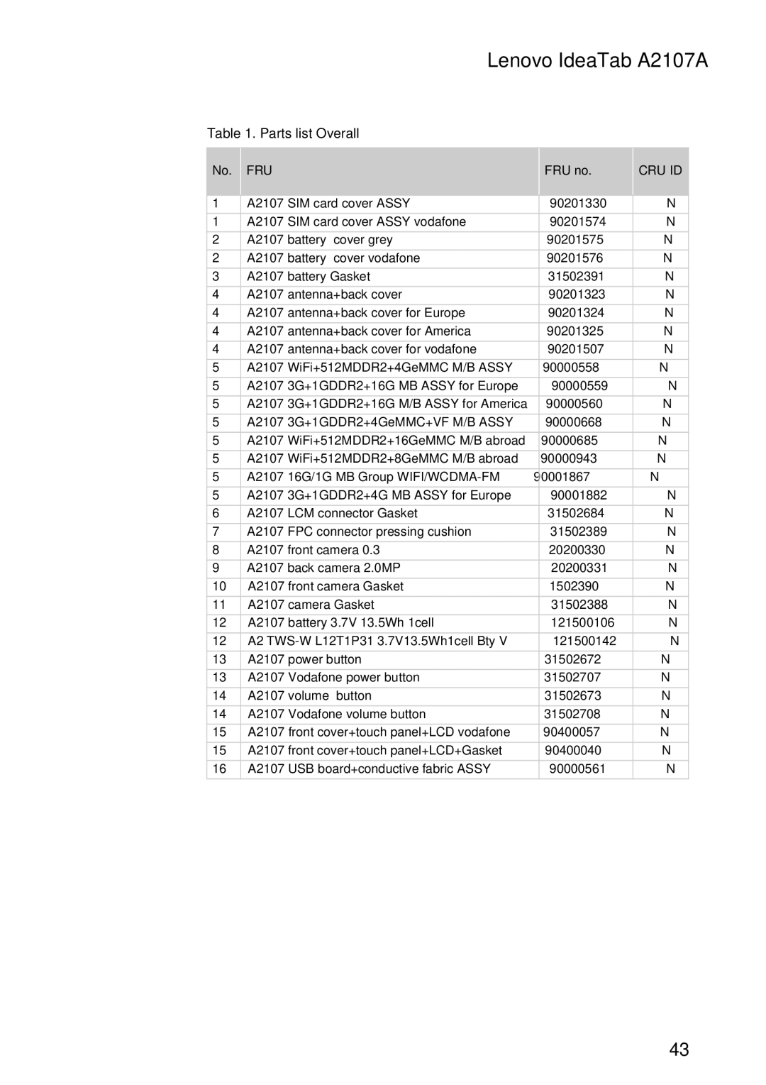 Lenovo A2107A manual Parts list-Overall 