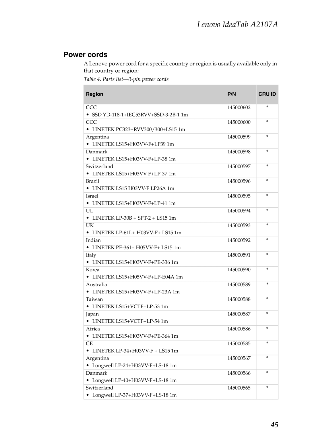 Lenovo A2107A manual Power cords, Parts list-3-pin power cords 