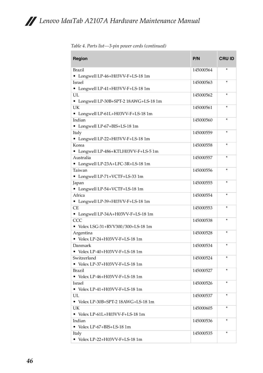 Lenovo manual Lenovo IdeaTab A2107A Hardware Maintenance Manual 