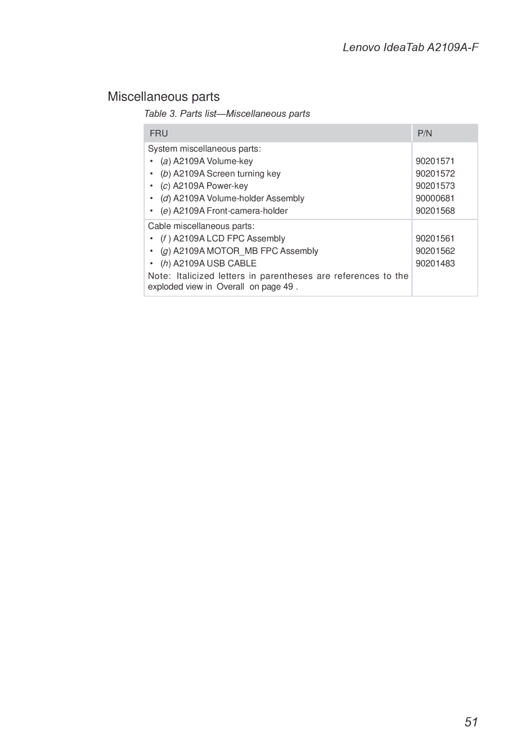 Lenovo 2290XF2, A2109 manual Parts list-Miscellaneous parts 