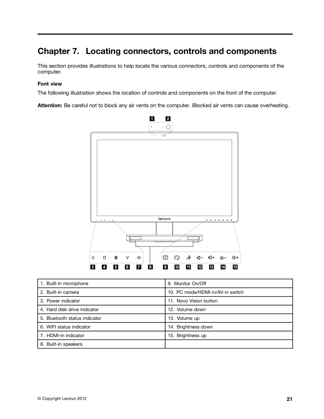 Lenovo A720 manual Locating connectors, controls and components, Font view 