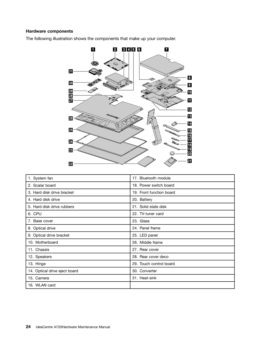 Lenovo A720 manual Hardware components, Cpu 