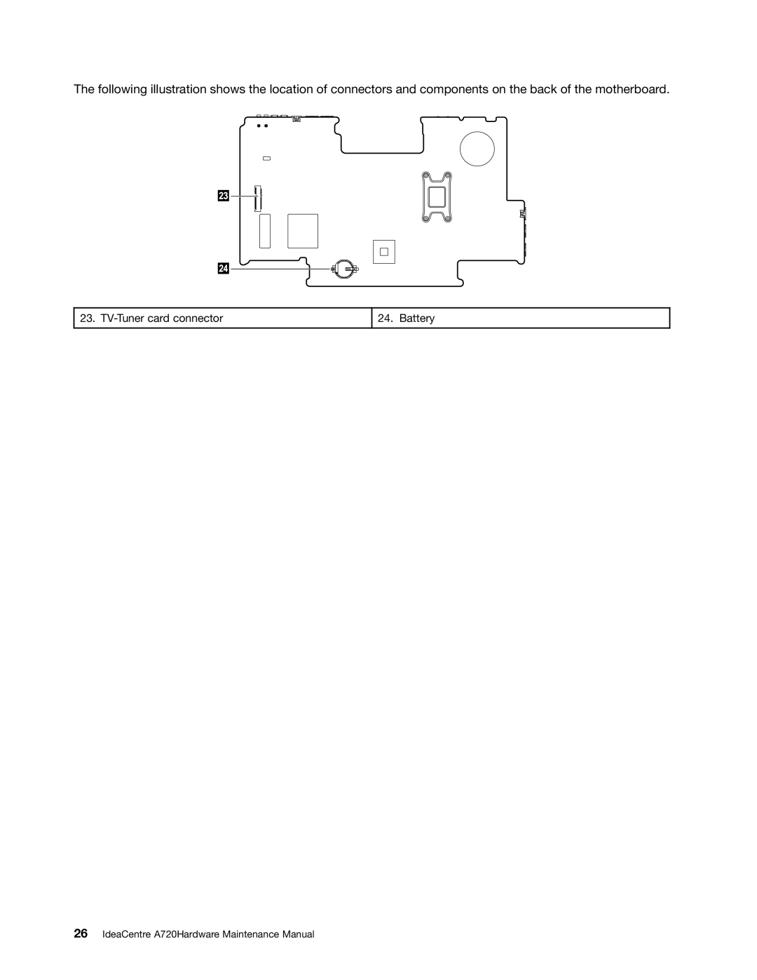 Lenovo A720 manual TV-Tuner card connector Battery 