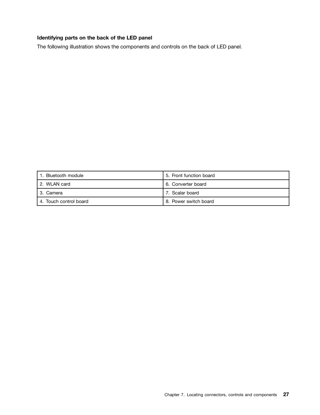 Lenovo A720 manual Identifying parts on the back of the LED panel 