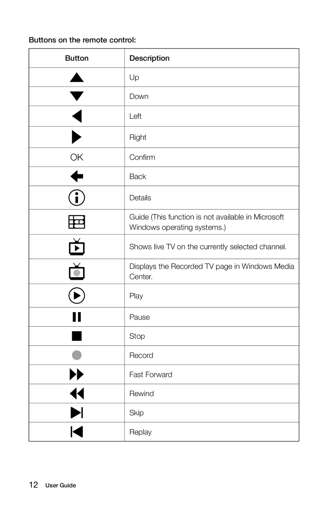 Lenovo 10052, B3, 10051 manual User Guide 