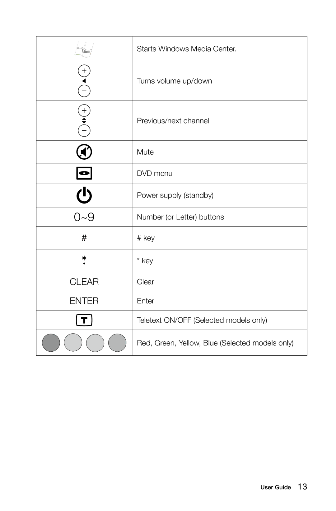 Lenovo B3, 10051, 10052 manual Clear 