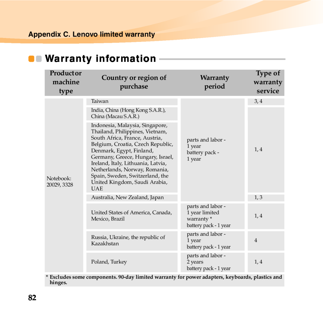 Lenovo B450 manual Warranty information 