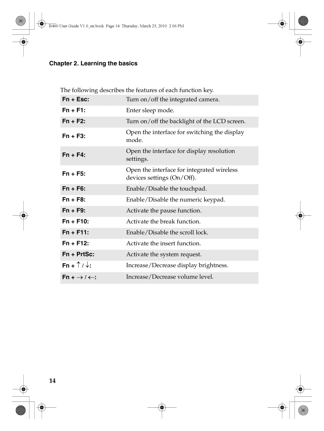 Lenovo B460 manual Fn + ↑ / ↓ Fn + → / ← 