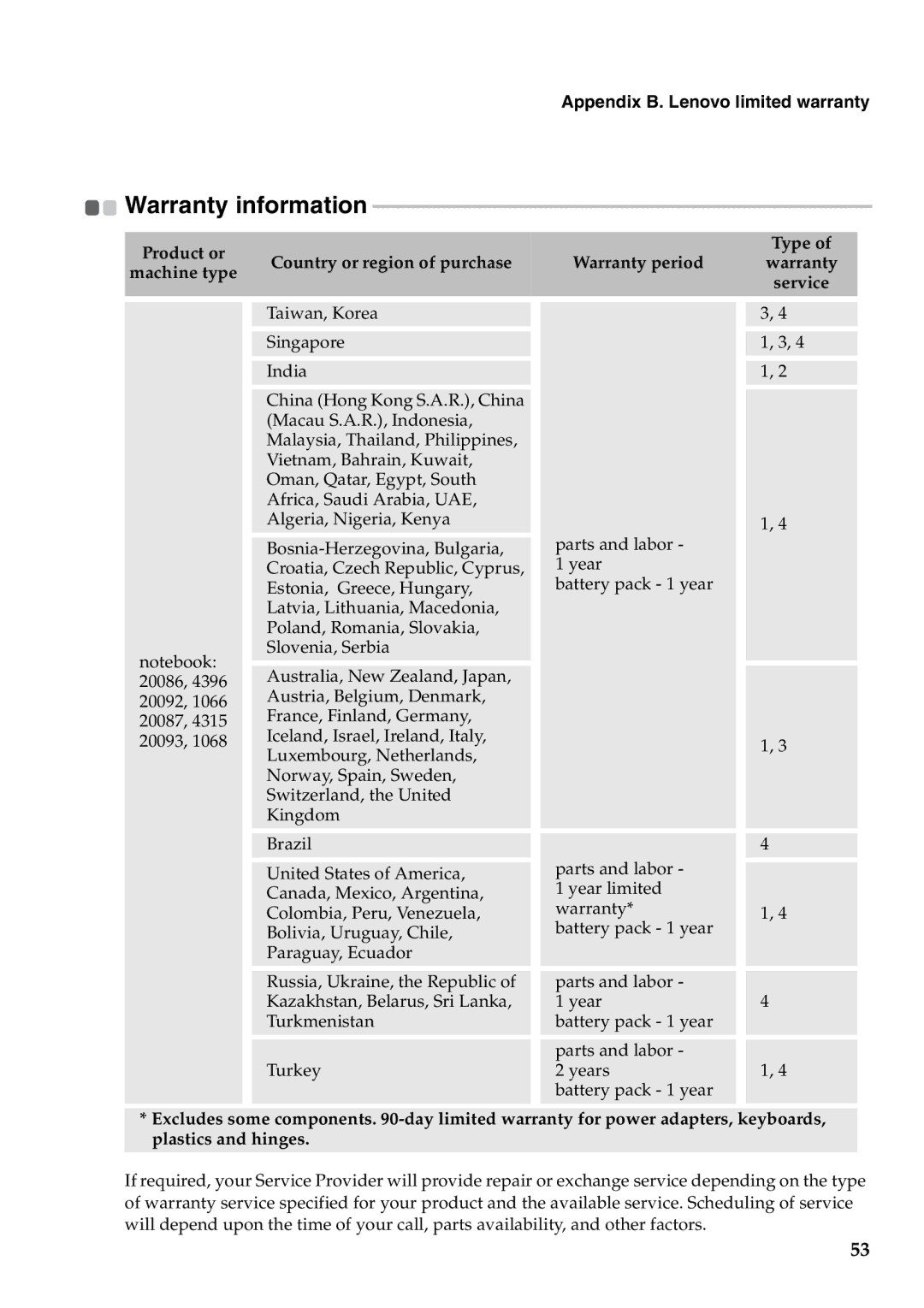 Lenovo V470, B470 manual Product or Machine type Country or region of purchase 