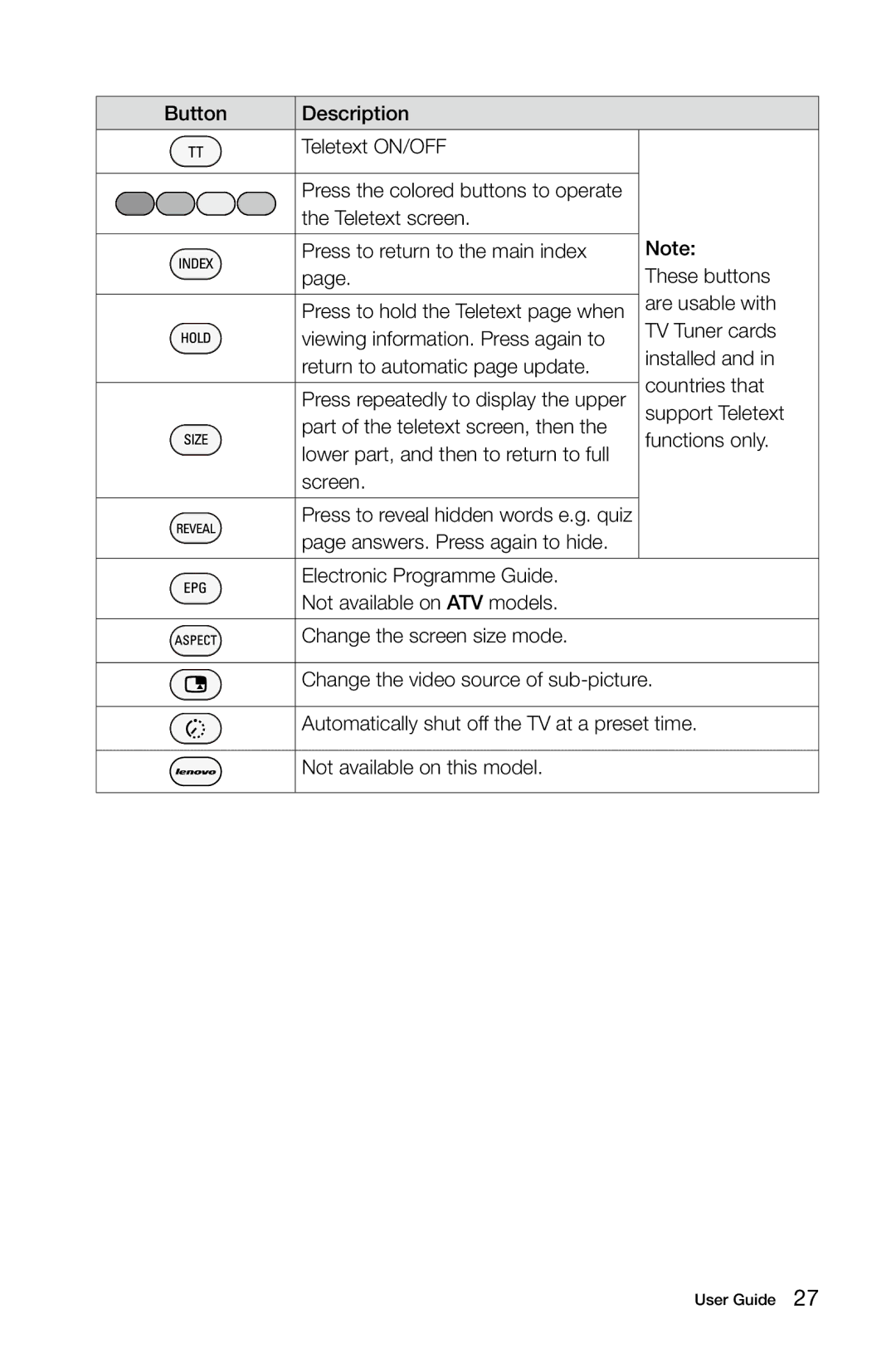 Lenovo B545, B345, B340, 10101/3363 [B540p], 10098/2567, 10099/2568 manual Viewing information. Press again to TV Tuner cards 