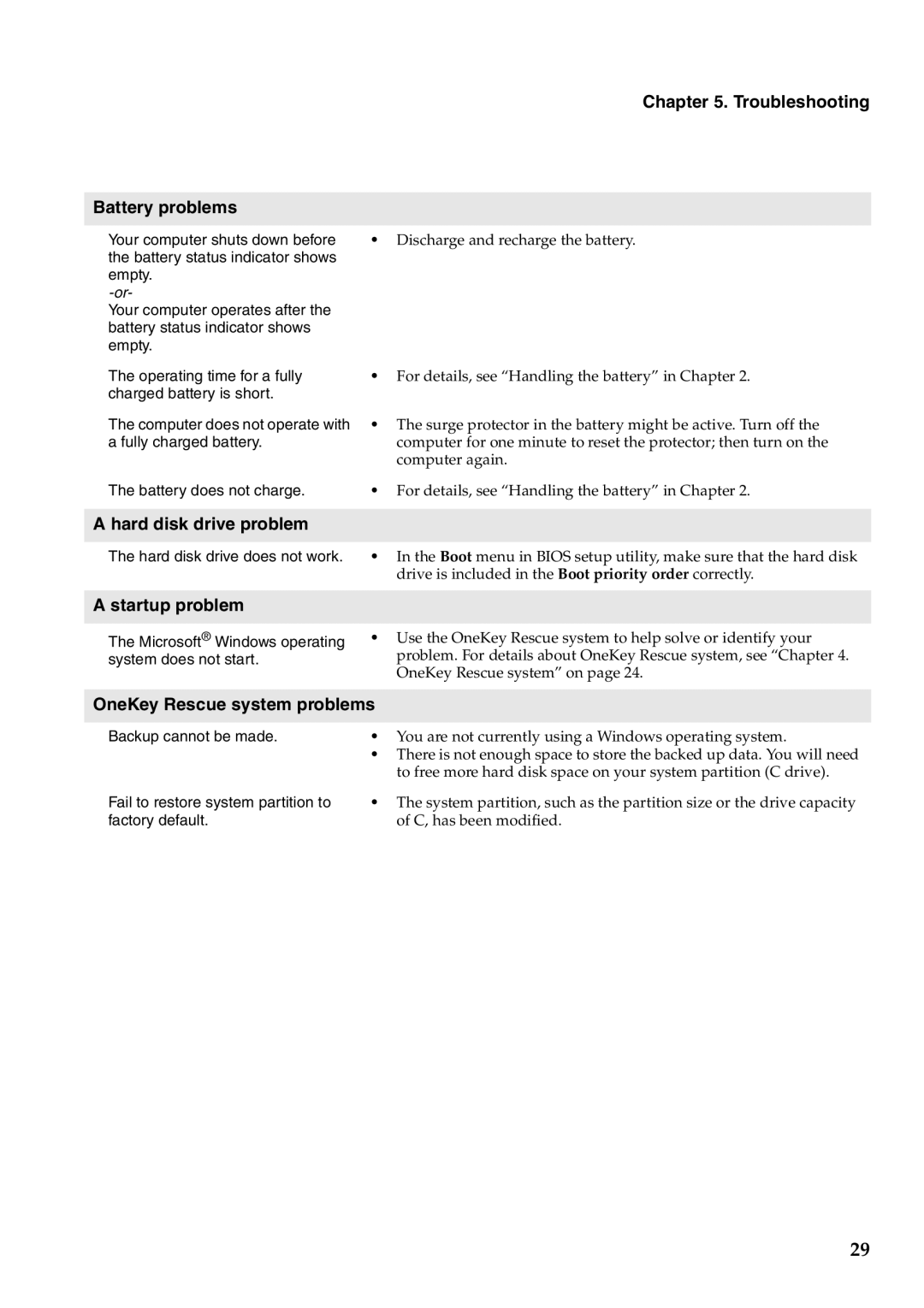 Lenovo B560 Troubleshooting Battery problems, Hard disk drive problem, Startup problem, OneKey Rescue system problems 