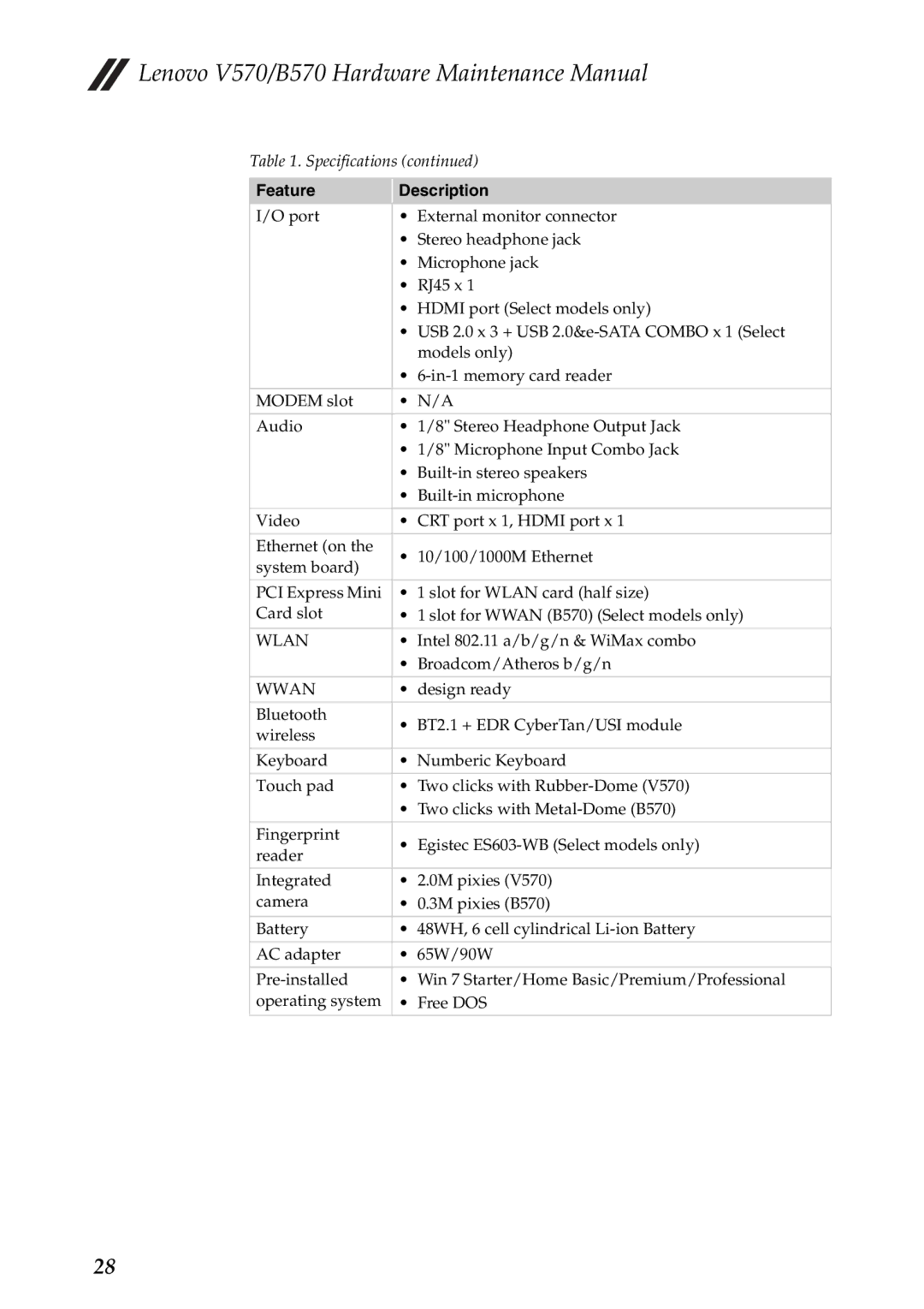 Lenovo B570, V570 manual Wlan 