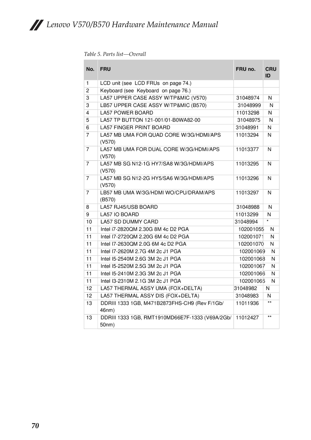 Lenovo B570, V570 manual Parts list-Overall 