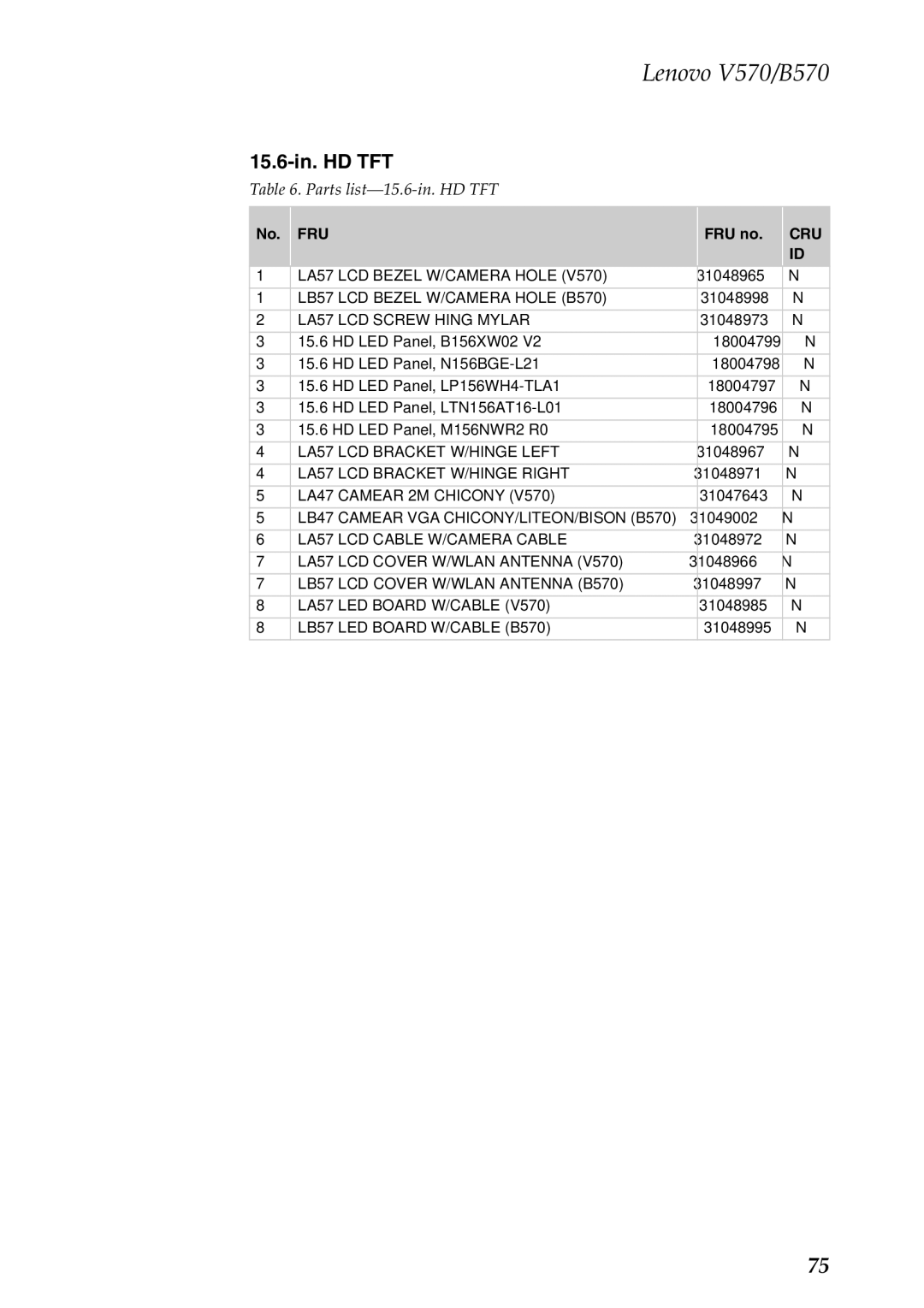 Lenovo V570, B570 manual 15.6-in. HD TFT 