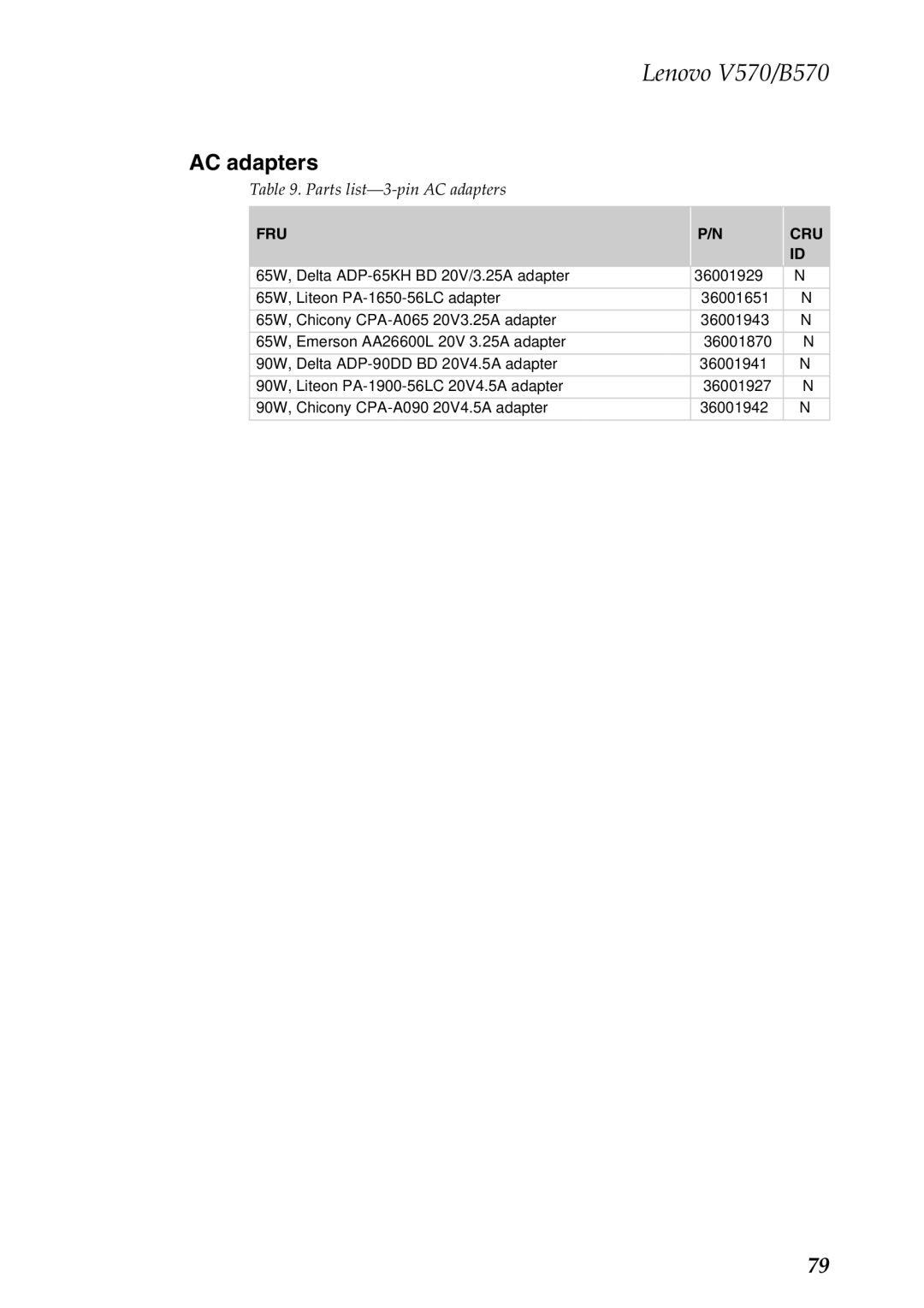 Lenovo V570, B570 manual Parts list-3-pin AC adapters 