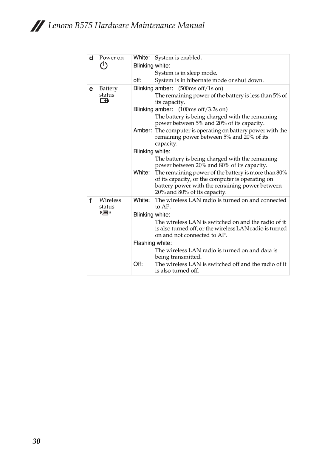 Lenovo B575 manual Blinking white, Off, Flashing white 