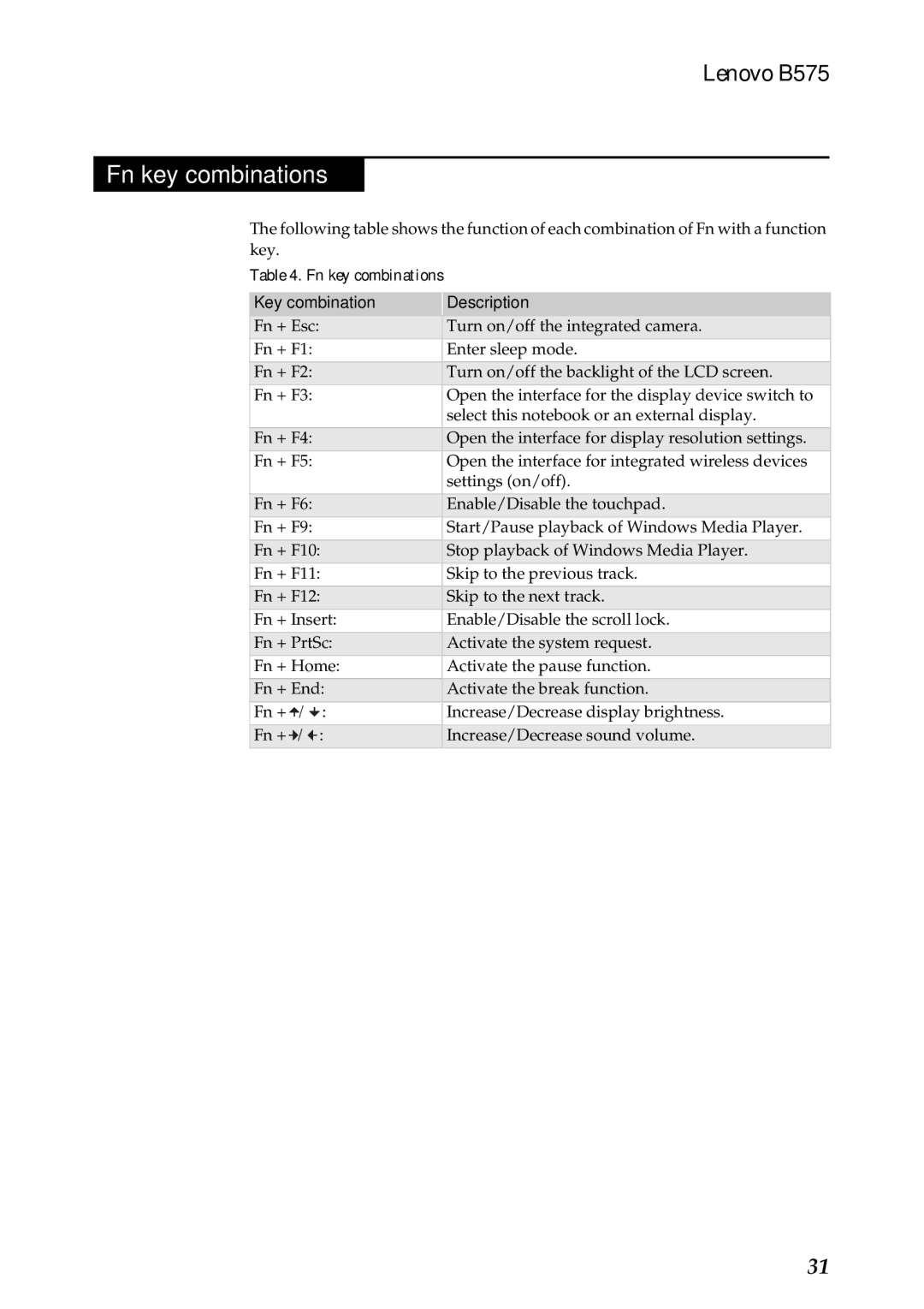 Lenovo B575 manual Fn key combinations, Key combination Description 