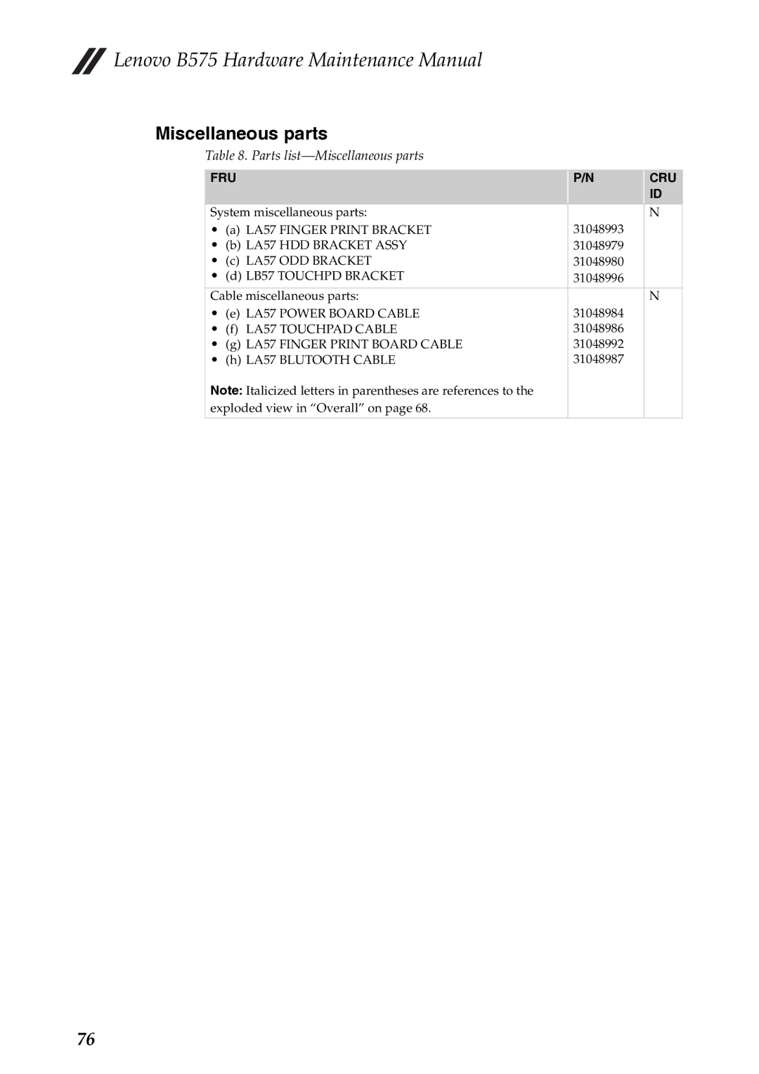 Lenovo B575 manual Parts list-Miscellaneous parts 