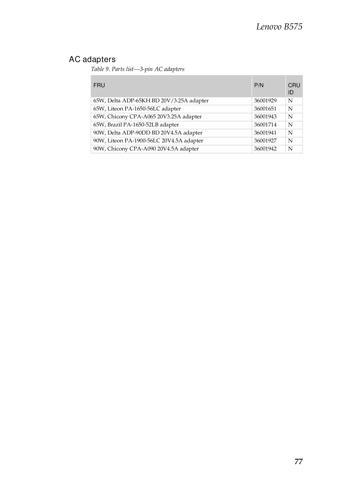 Lenovo B575 manual Parts list-3-pin AC adapters 