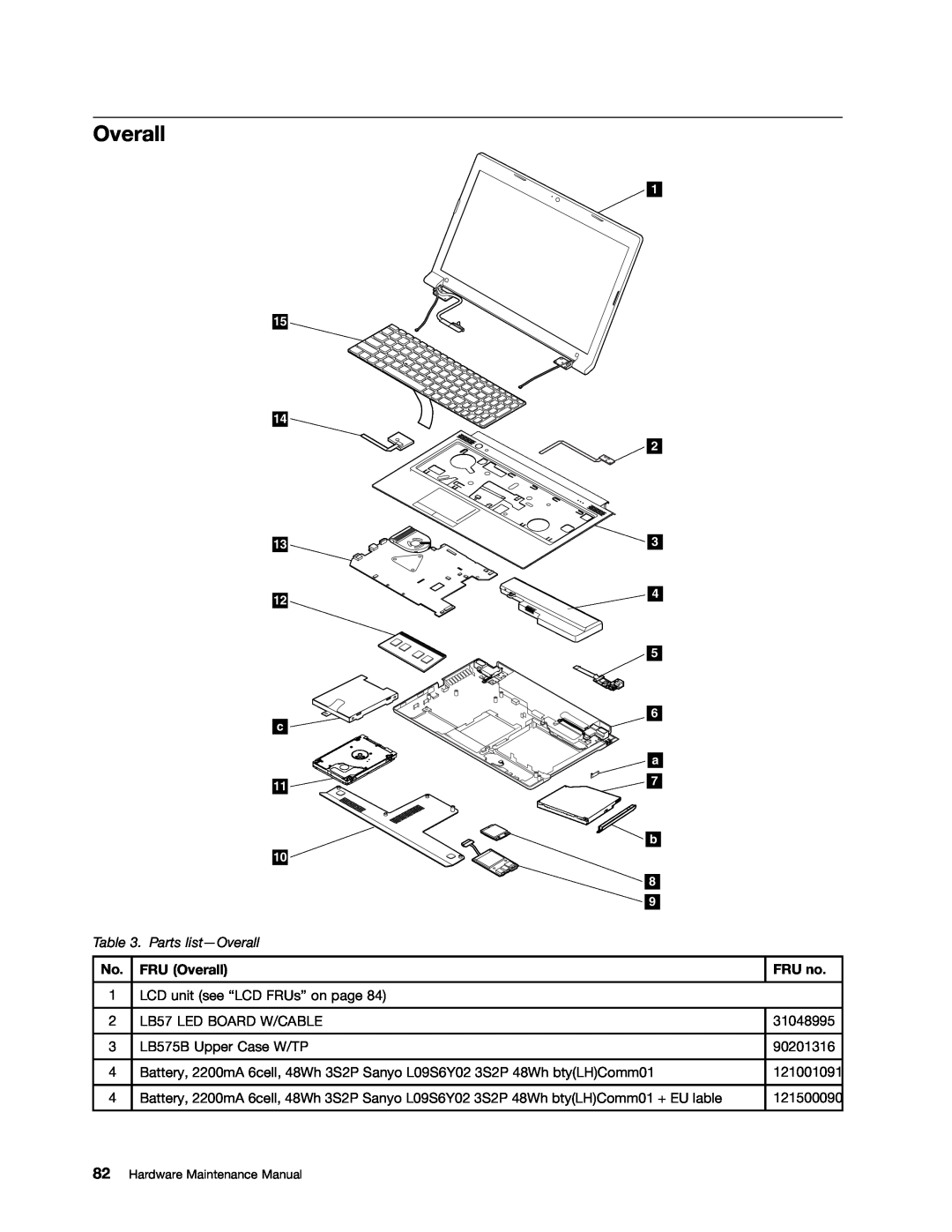 Lenovo B575E manual Parts list-Overall, 121001091, 121500090, Hardware Maintenance Manual 
