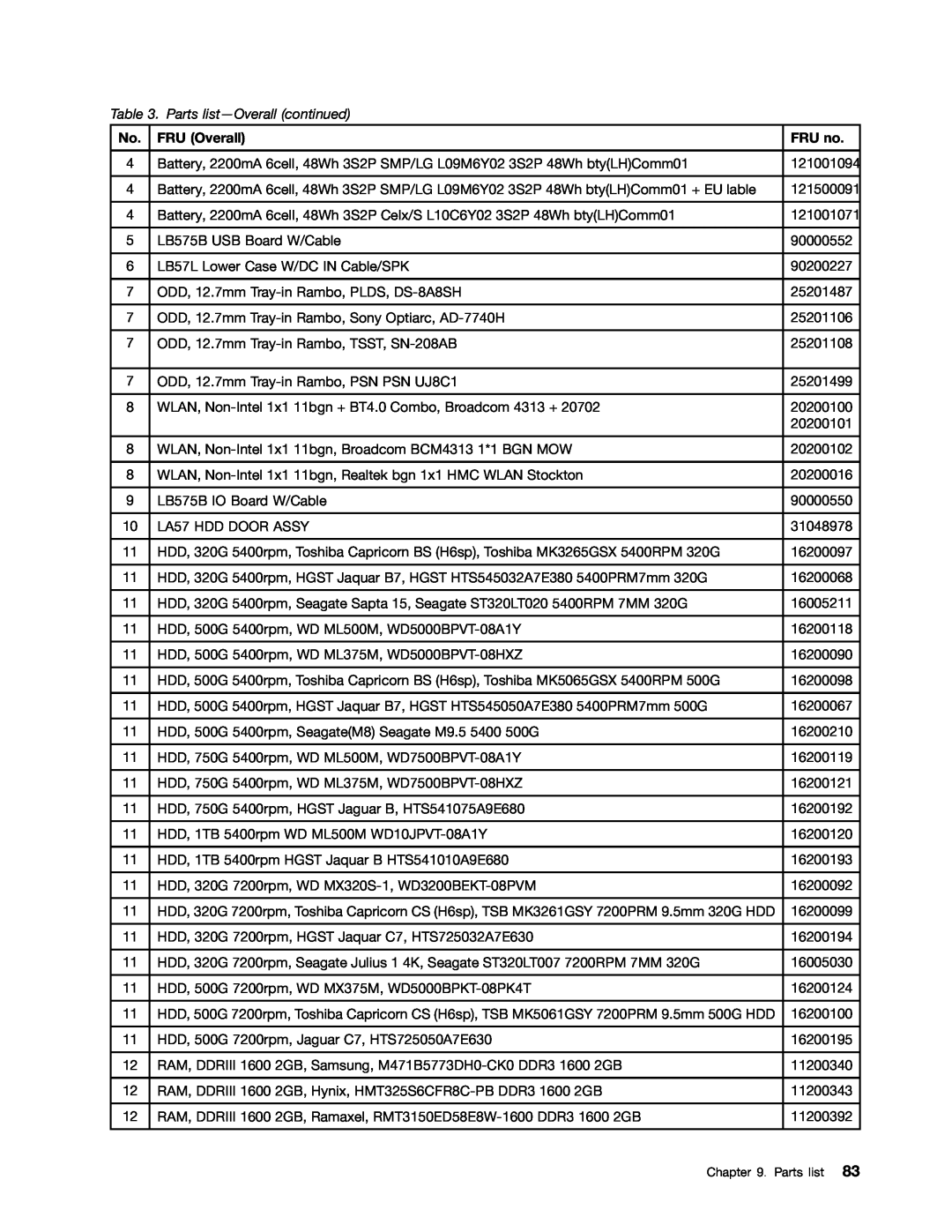 Lenovo B575E manual Parts list-Overall continued, Battery, 2200mA 6cell, 48Wh 3S2P SMP/LG L09M6Y02 3S2P 48Wh btyLHComm01 