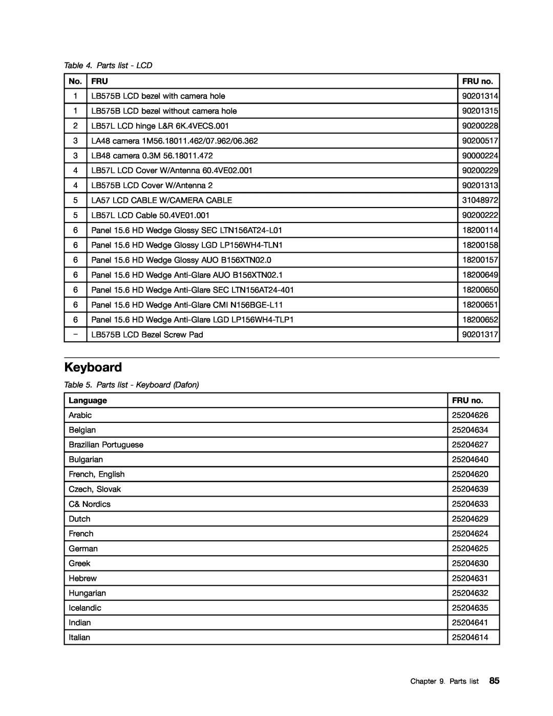 Lenovo B575E manual Parts list - LCD, Parts list - Keyboard Dafon 