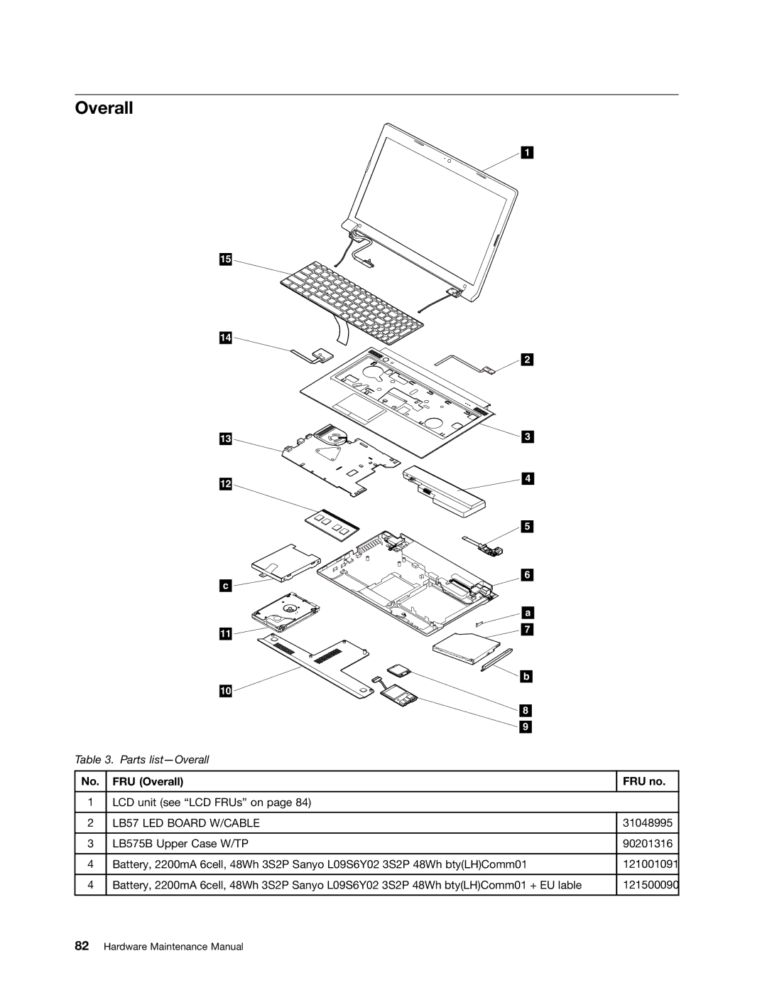 Lenovo B575E manual FRU Overall FRU no 