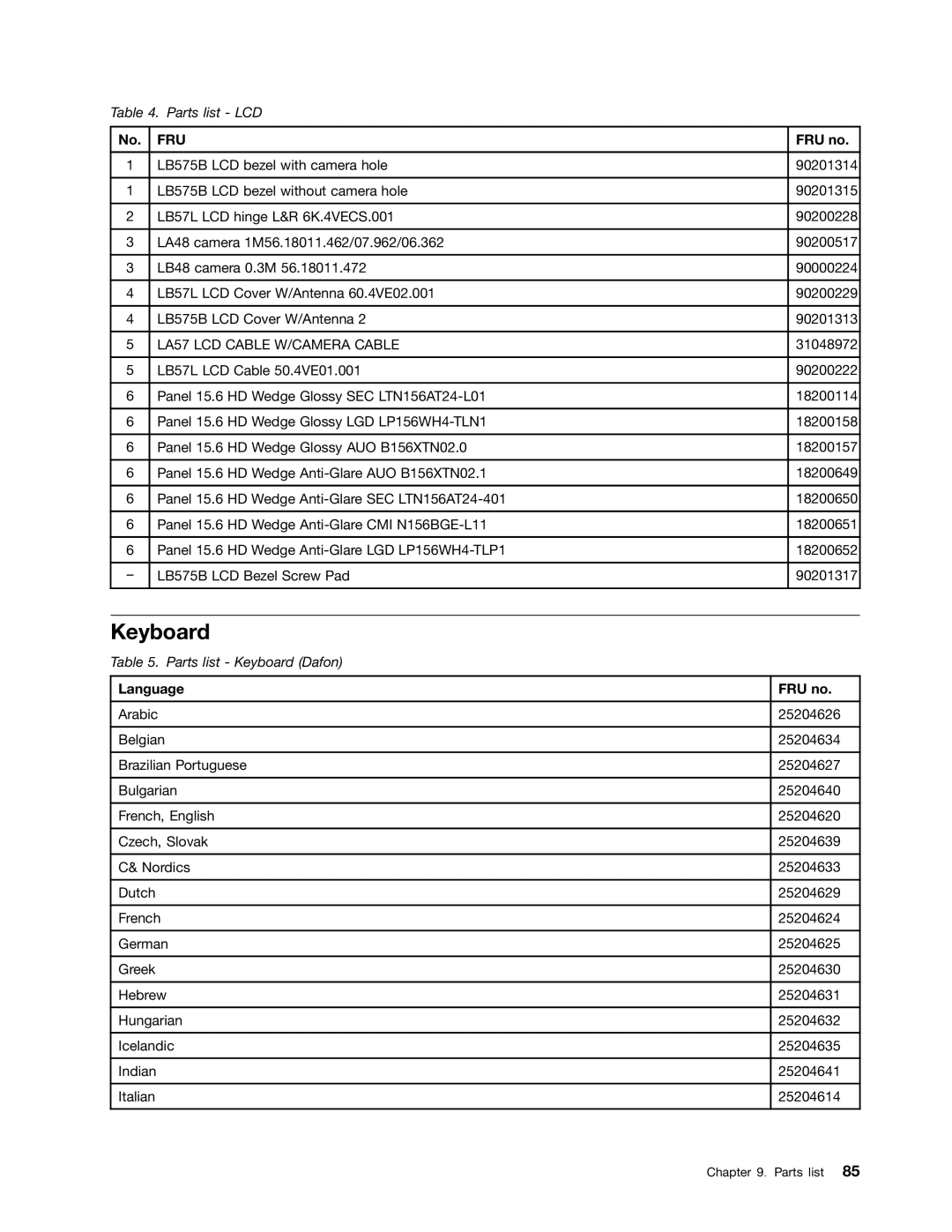 Lenovo B575E manual Fru 