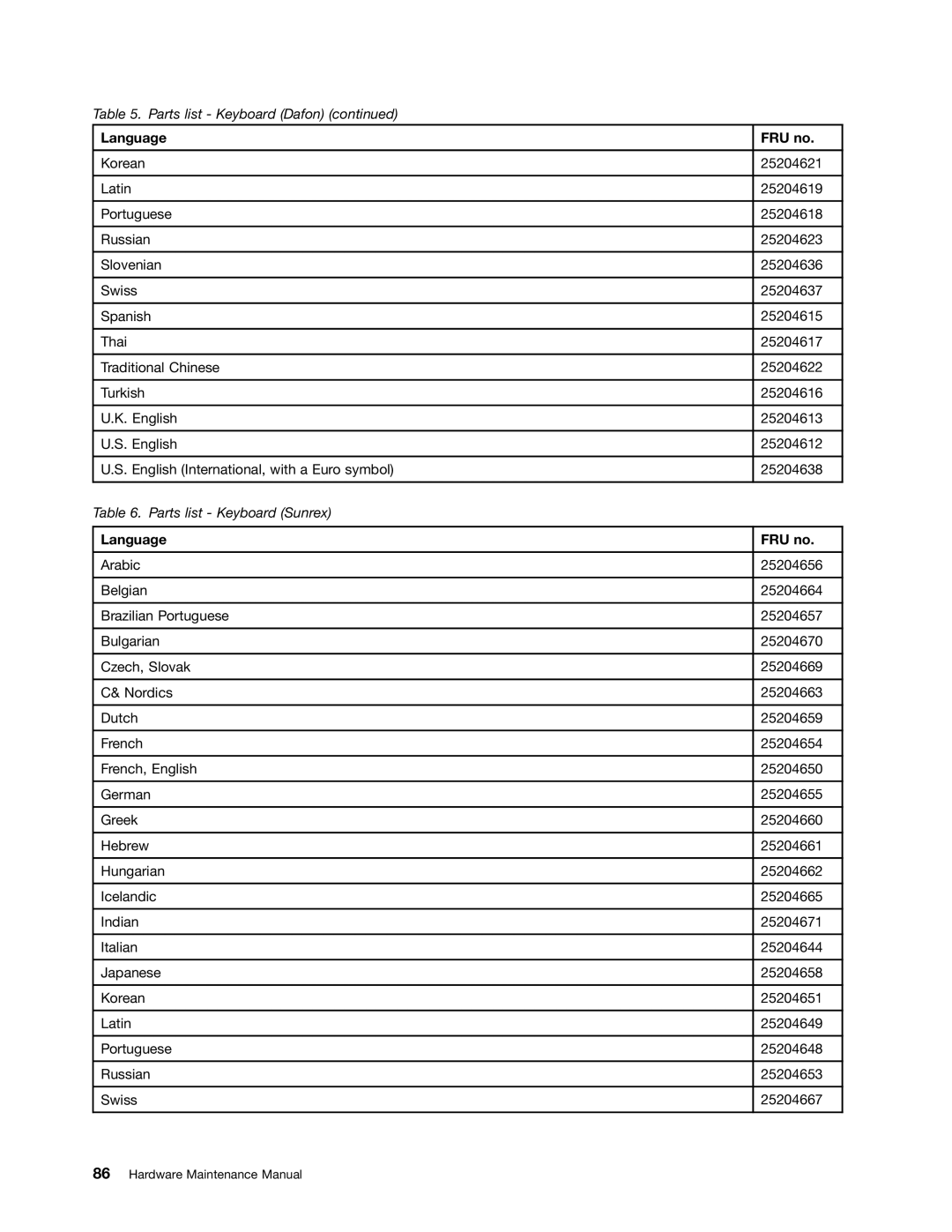 Lenovo B575E manual Parts list Keyboard Sunrex 