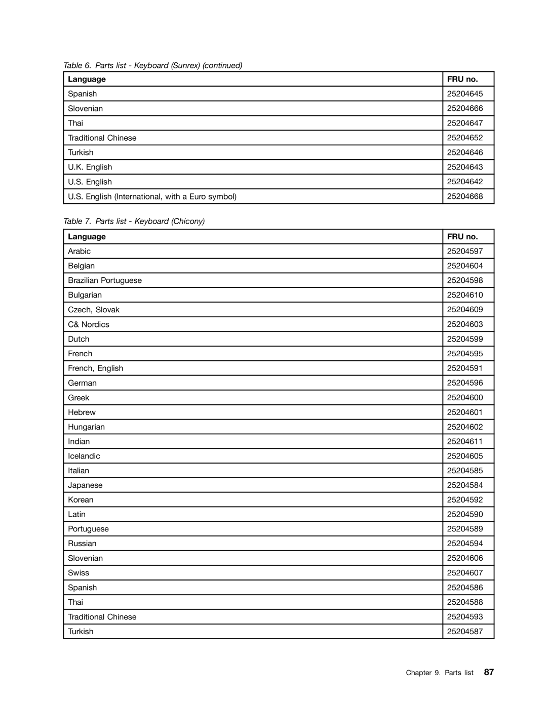 Lenovo B575E manual Parts list Keyboard Chicony 