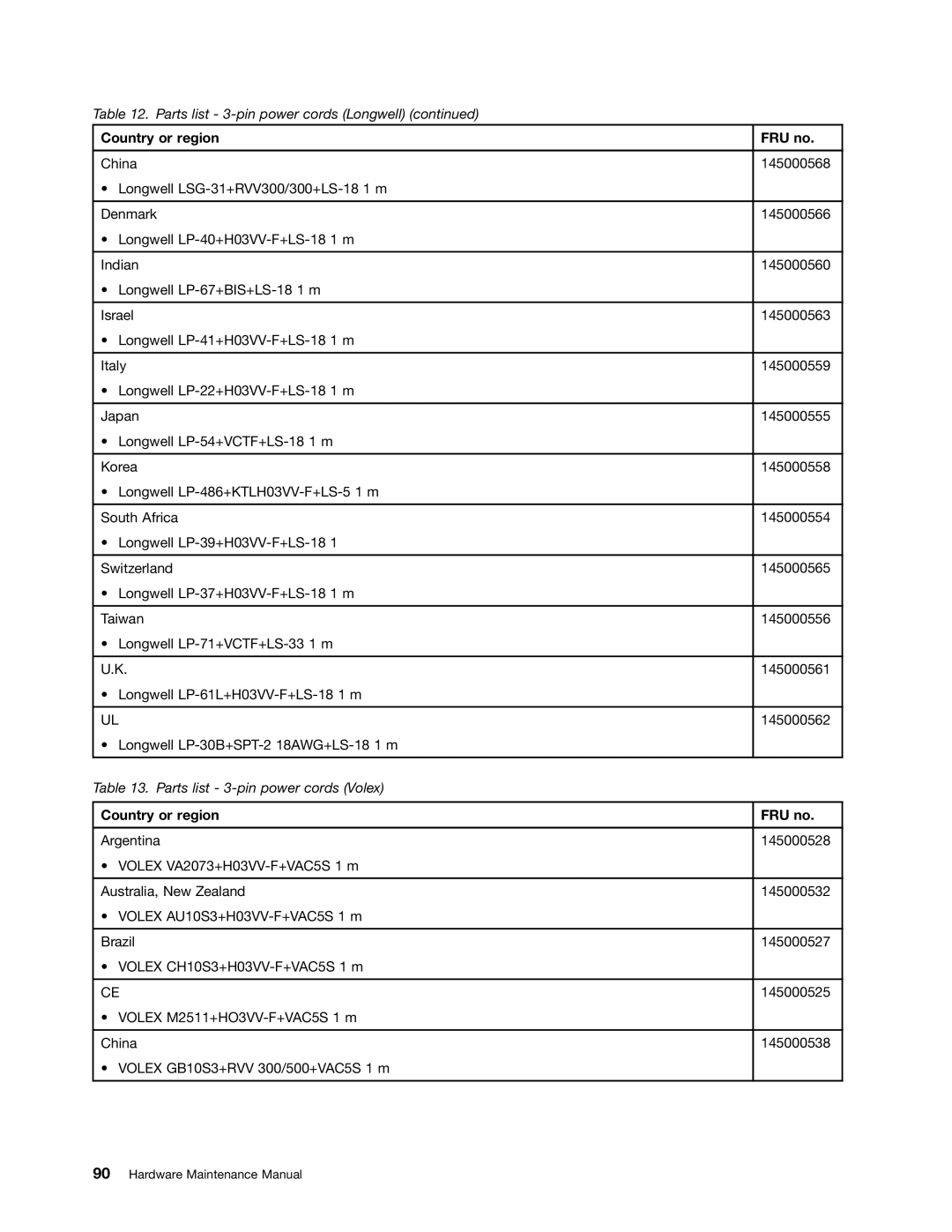 Lenovo B575E manual Parts list 3-pin power cords Volex 