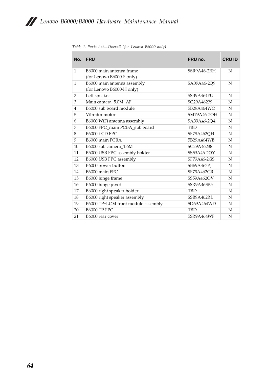 Lenovo B8000 manual Parts list-Overall for Lenovo B6000 only 