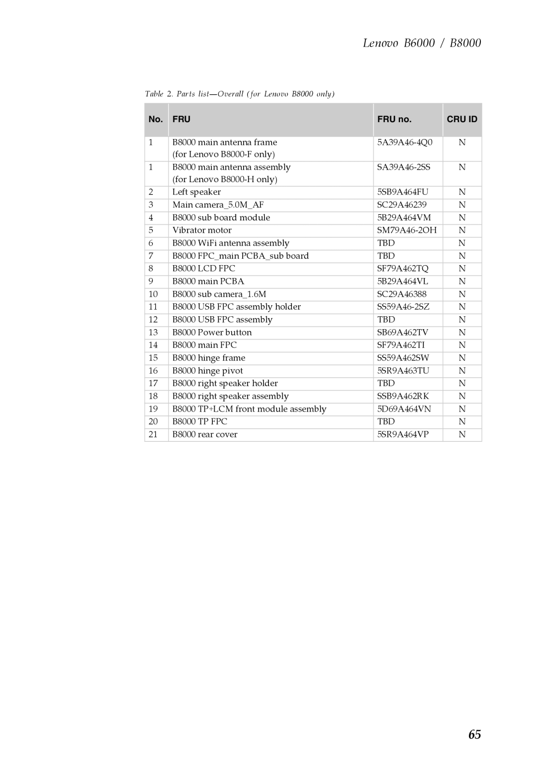 Lenovo B6000 manual Parts list-Overall for Lenovo B8000 only 