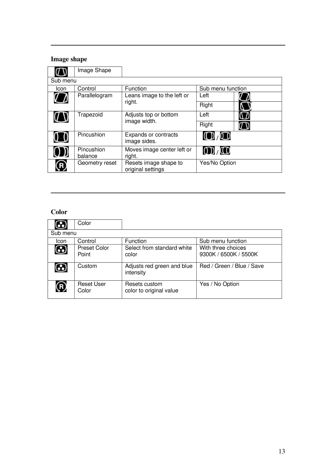 Lenovo C190 manual Image shape, Color 