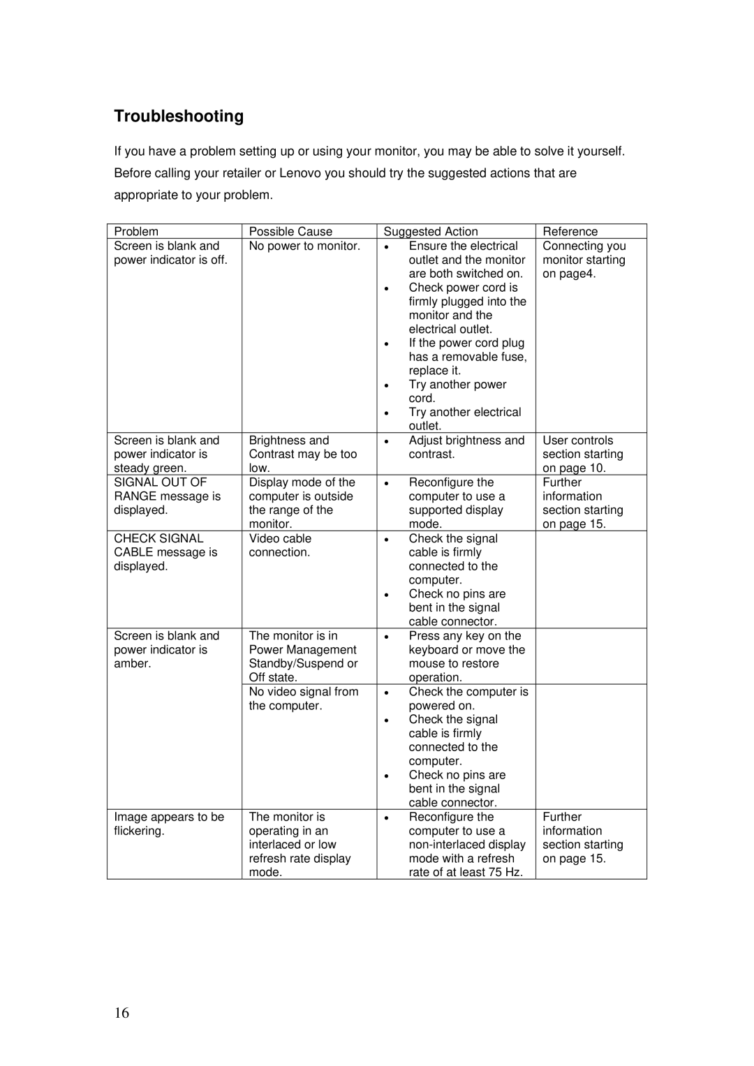 Lenovo C190 manual Troubleshooting, Signal OUT, Check Signal 