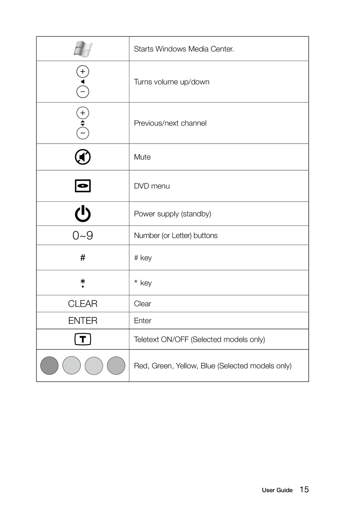 Lenovo C315, C310 manual Clear 