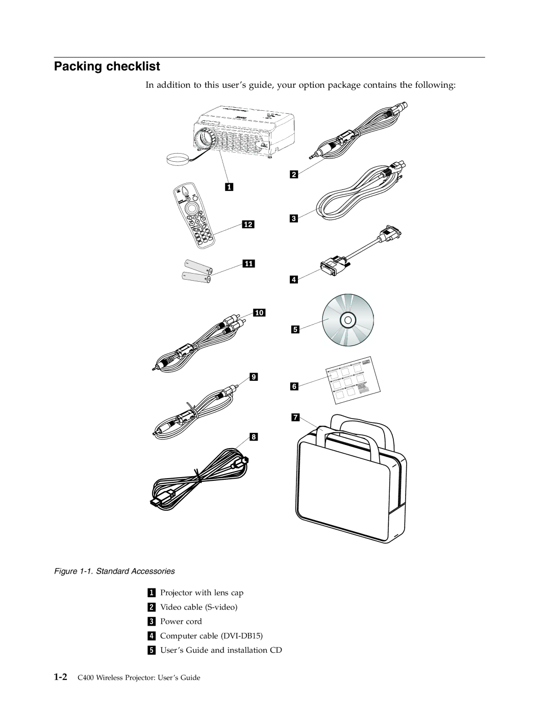 Lenovo C400 manual Packing checklist, Standard Accessories 