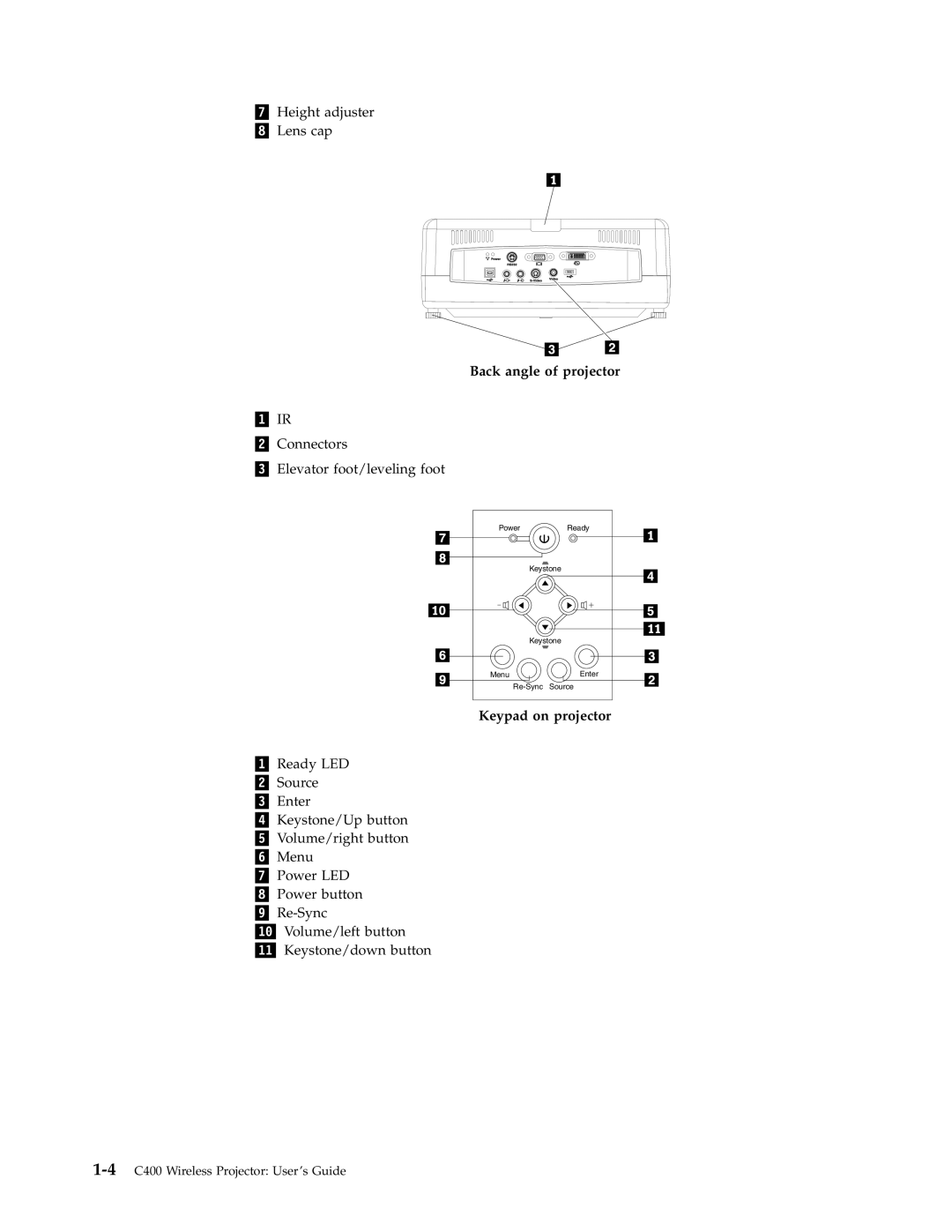 Lenovo C400 manual Back angle of projector, Keypad on projector 