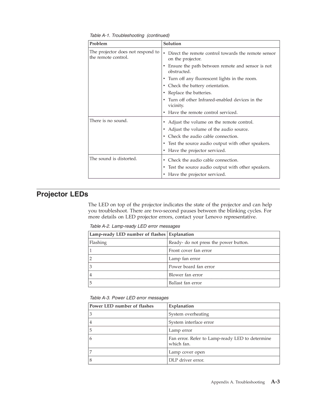 Lenovo C400 manual Projector LEDs, Lamp-ready LED number of flashes Explanation, Power LED number of flashes Explanation 