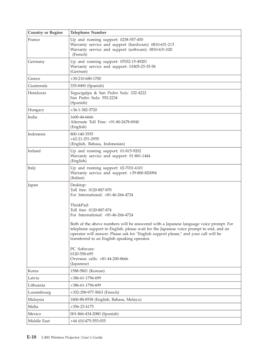 Lenovo manual 18C400 Wireless Projector User’s Guide 