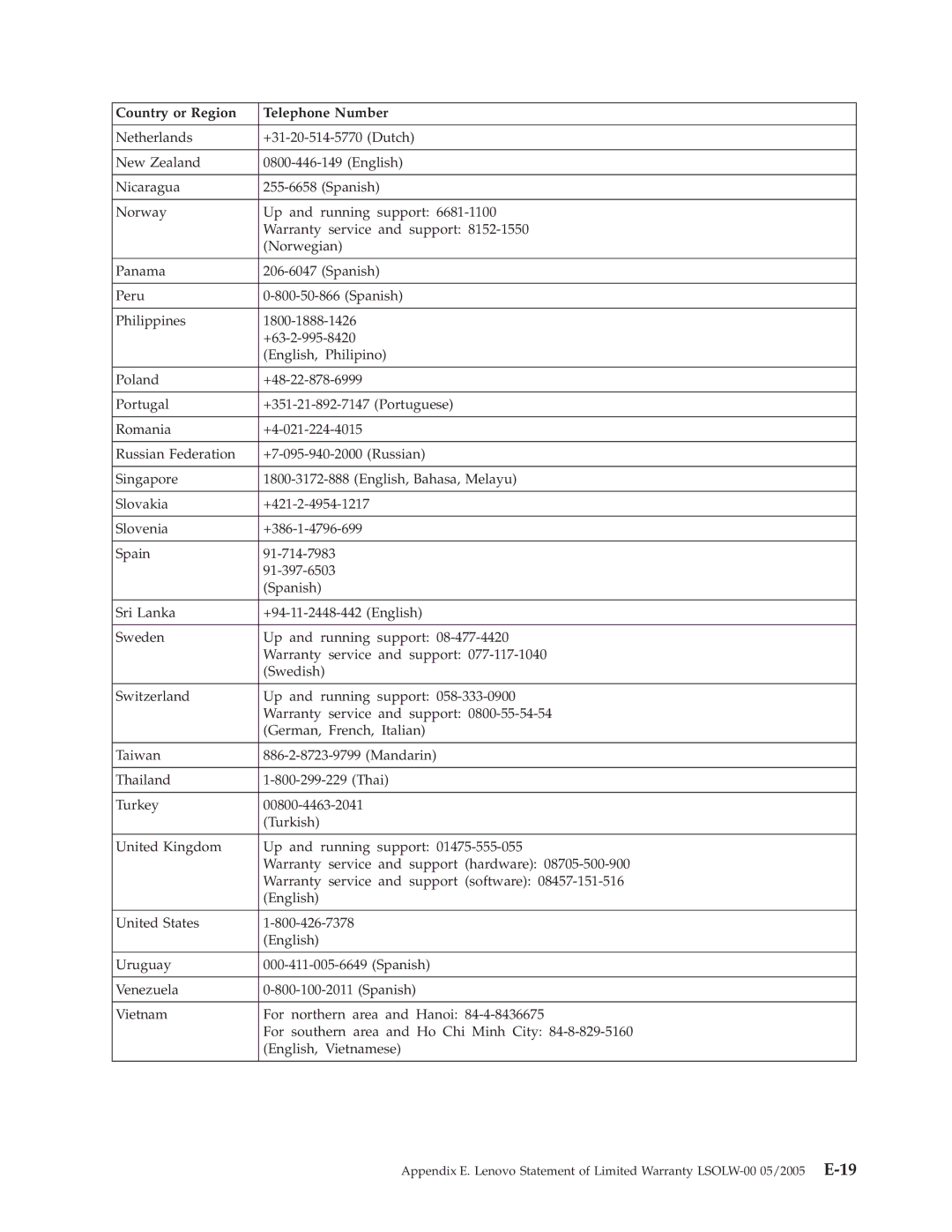 Lenovo C400 manual Country or Region Telephone Number 