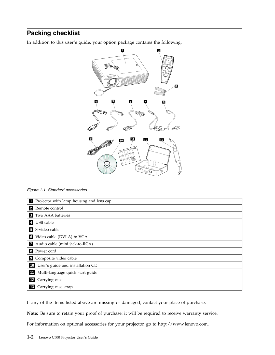 Lenovo C500 manual Packing checklist, Standard accessories 