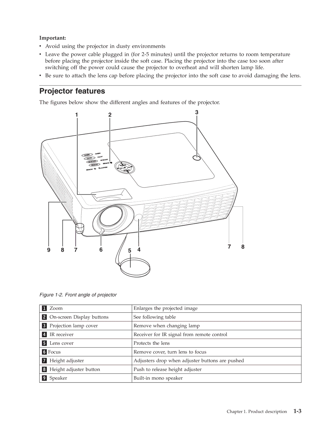 Lenovo C500 manual Projector features, Front angle of projector 