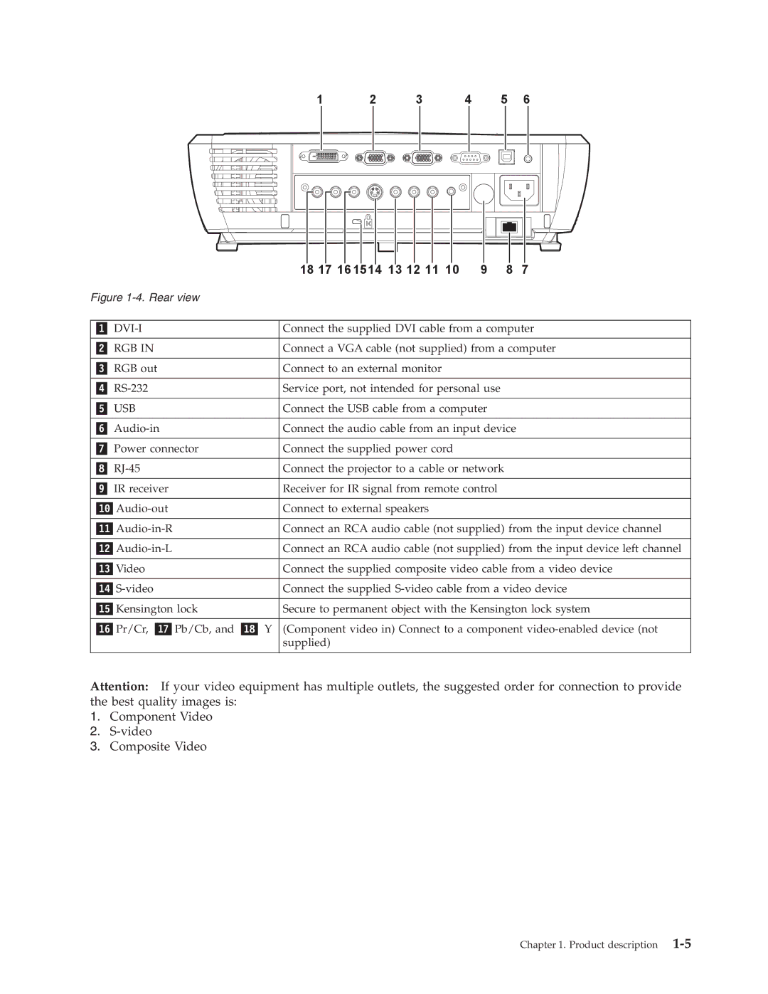 Lenovo C500 manual 18 17 16 13 12 11 