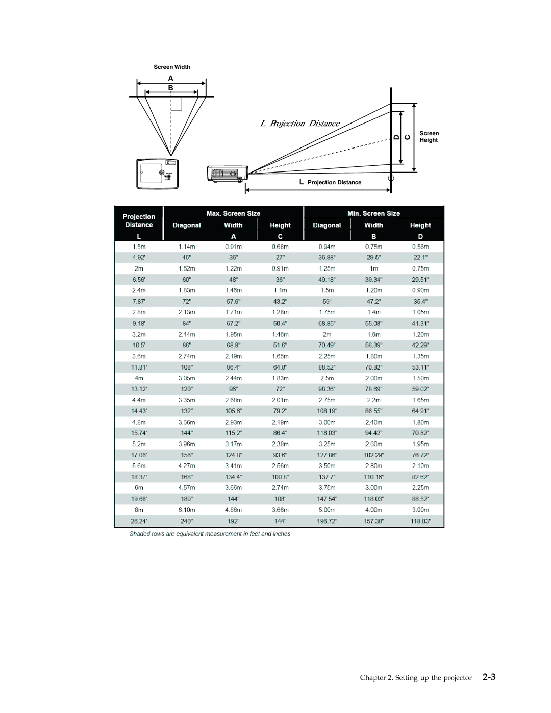 Lenovo C500 manual Setting up the projector 