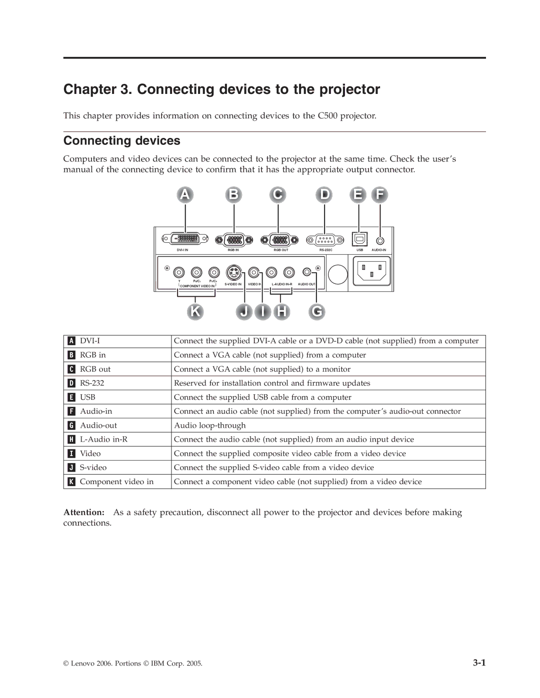 Lenovo C500 manual Connecting devices to the projector 